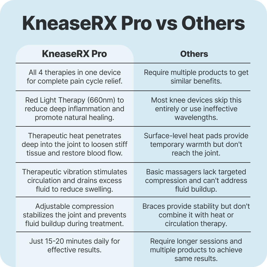 KneaseRX Pro