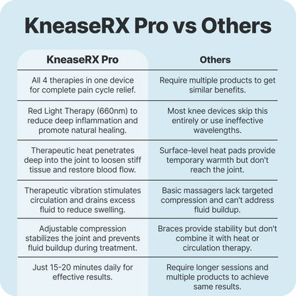 KneaseRX Pro